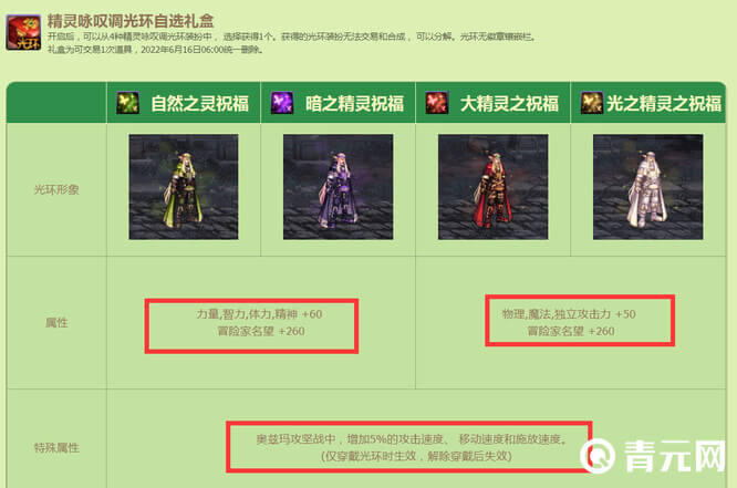 精灵咏叹调光环属性