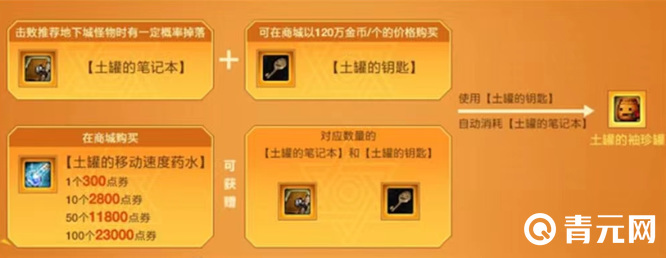 dnf土罐的笔记本需要土罐的钥匙打开