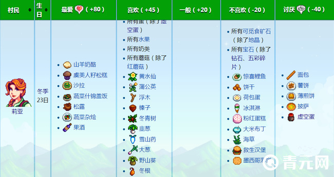 星露谷物语莉亚喜好
