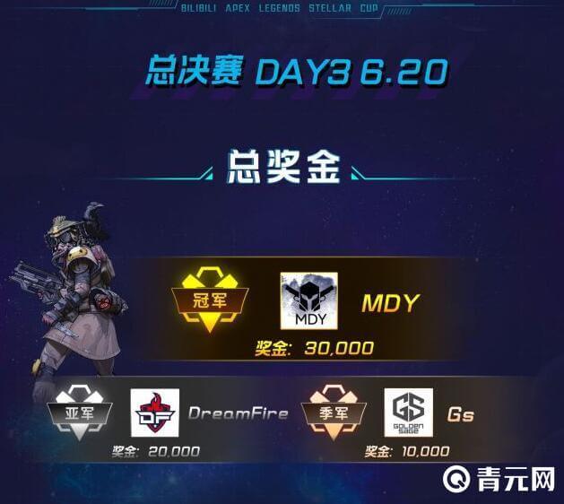 apex星空杯奖金