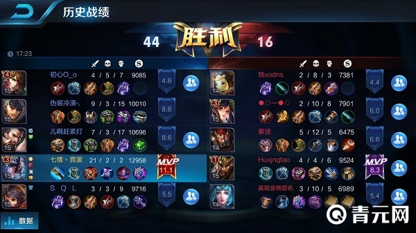 露娜的最强出装