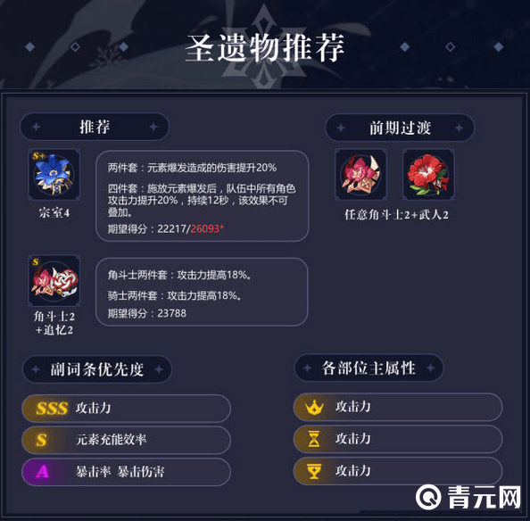 原神申鹤圣遗物搭配