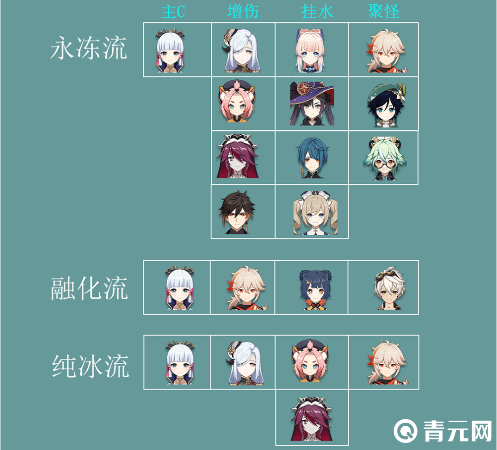 原神神里绫华怎么配队