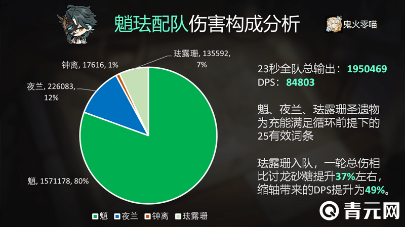魈体系珐露珊上海统计
