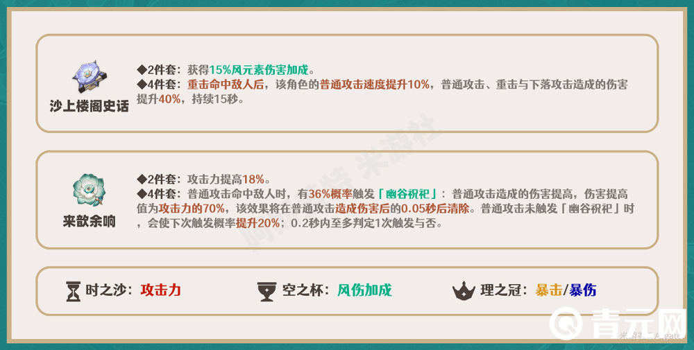 原神流浪者圣遗物词条