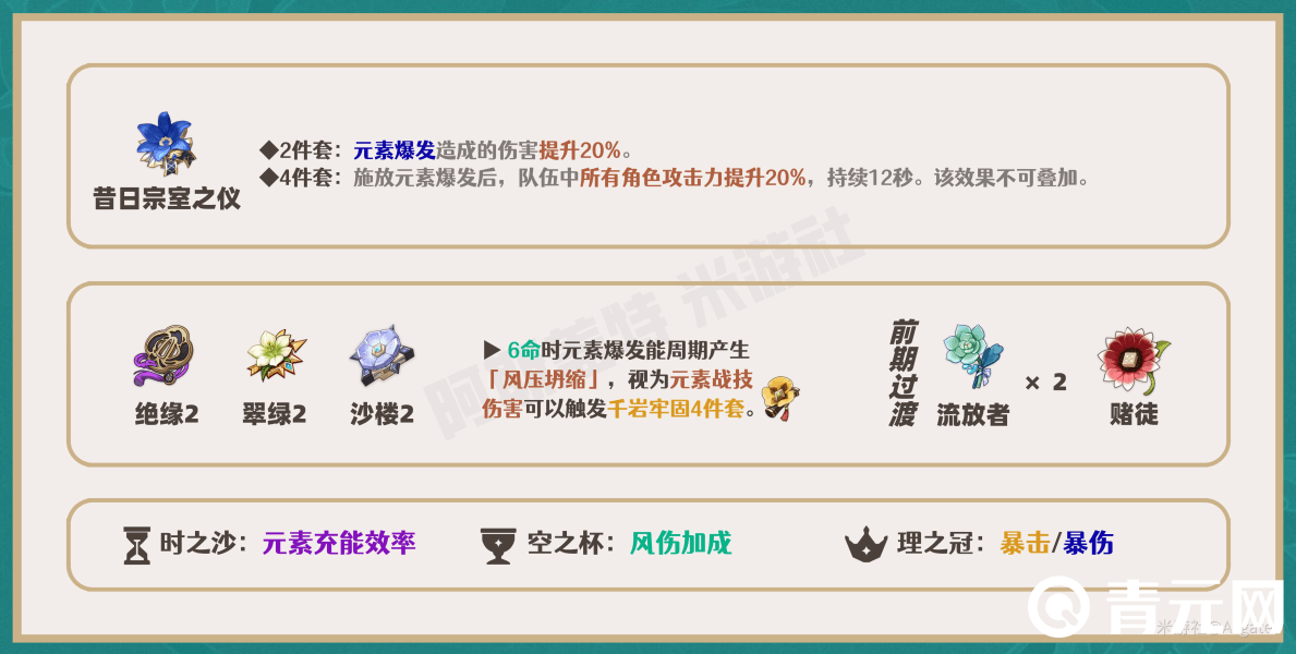 原神珐露珊圣遗物词条