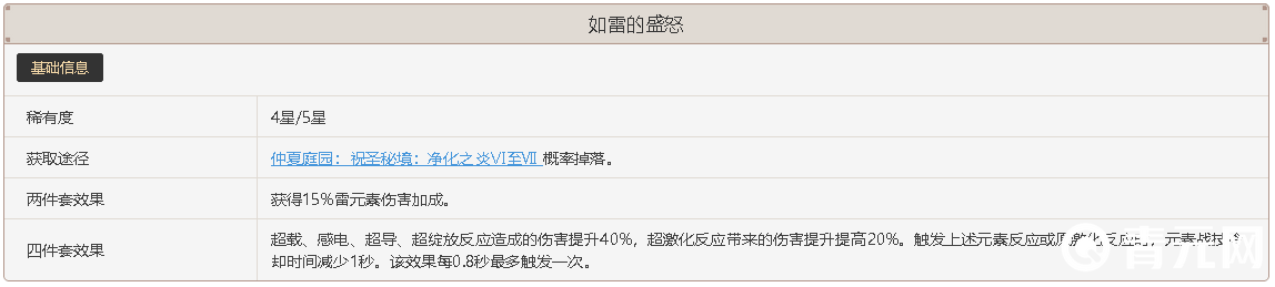 原神如雷的盛怒圣遗物