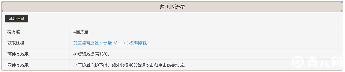 原神逆飞的流星圣遗物