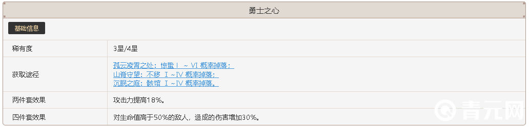 原神勇士之心圣遗物
