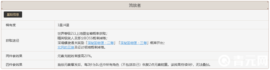 原神流放者圣遗物