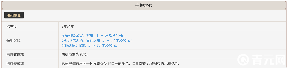 原神守护之心圣遗物