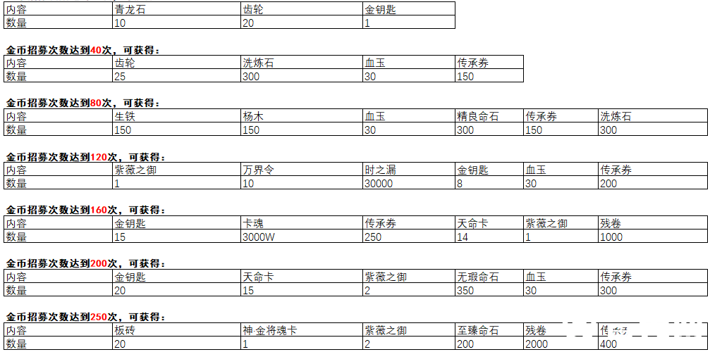 啪啪三国招募好友活动规则介绍