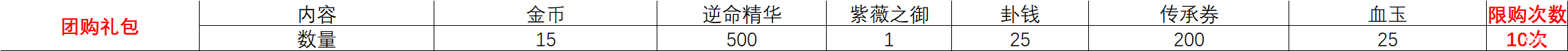 啪啪三国团购礼包奖励介绍