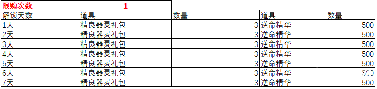 啪啪三国军师礼包奖励图