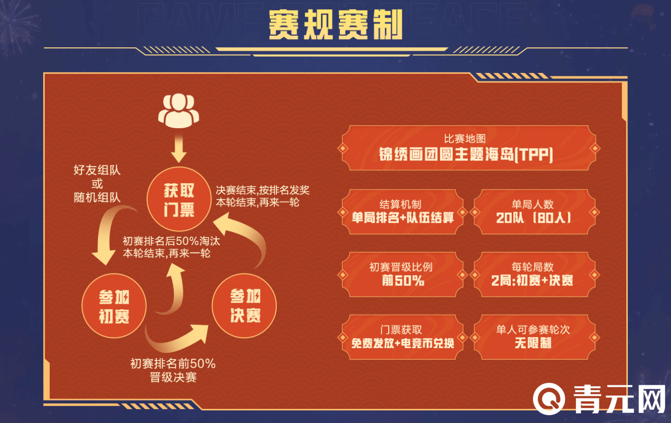 和平精英鱼跃龙门杯赛事规则