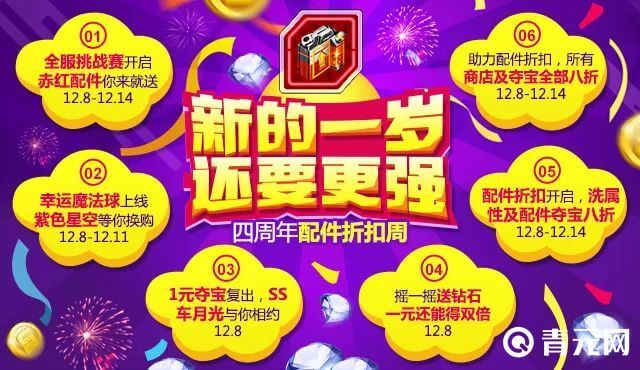 天天飞车四周年配件折扣一览