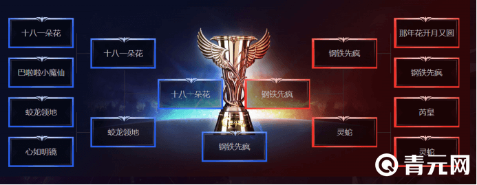 魂斗罗归来燃魂战队联赛赛程图