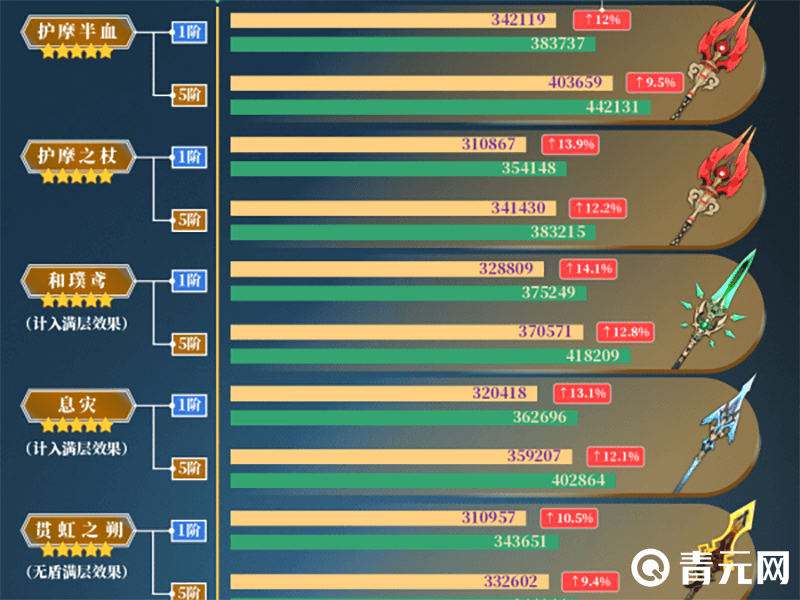 魈武器使用排行榜