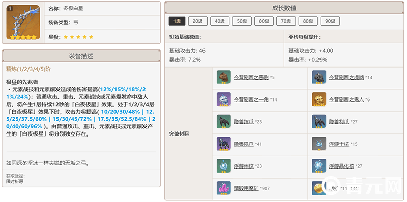 原神冬极白星突破材料表