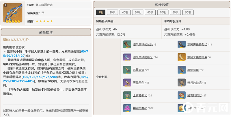 原神终末嗟叹之诗