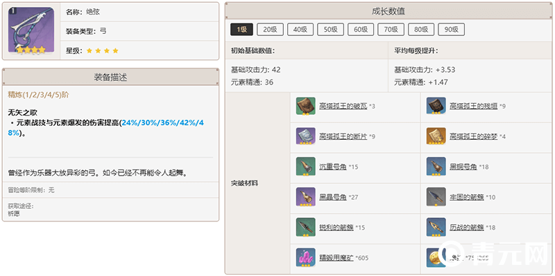 绝弦升级突破材料表