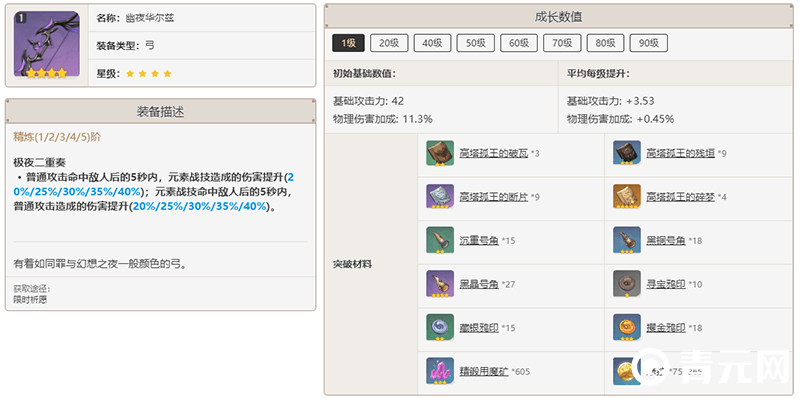 幽夜华尔兹升级材料表
