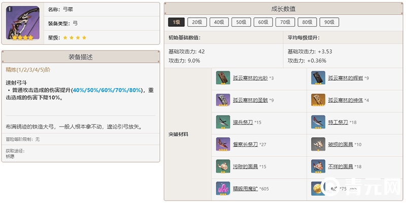 原神弓藏升级材料表