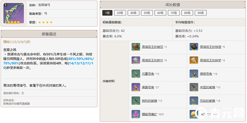 苍翠猎弓升级材料一览