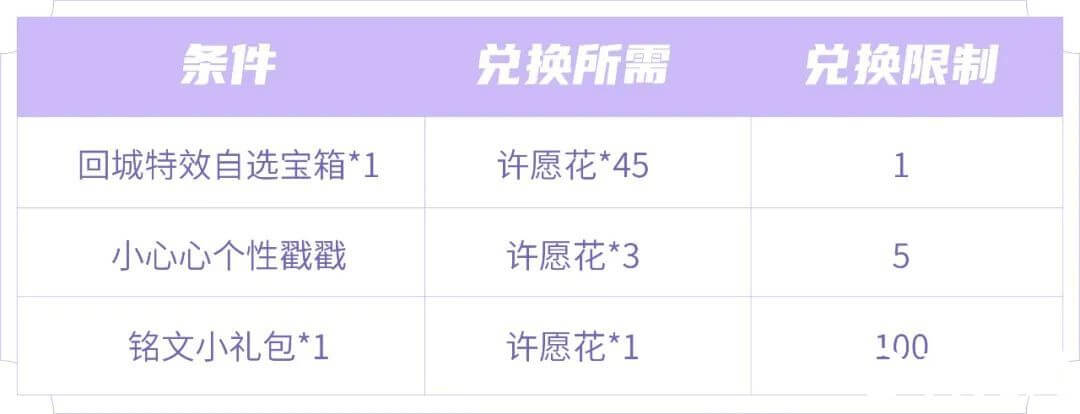 王者荣耀春暖花开回城特效