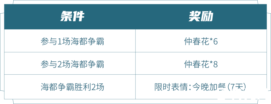 王者荣耀海都争霸奖励预览