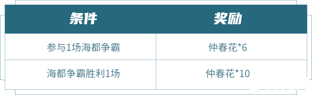 王者荣耀全新玩法海都争霸奖品