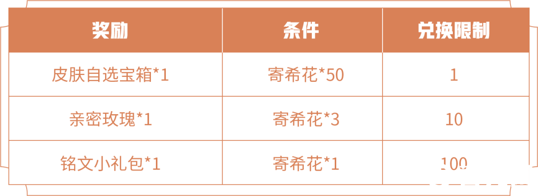 王者荣耀皮肤自选宝箱兑换活动表