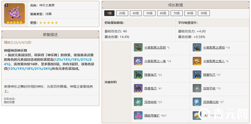 神乐之真意升级突破材料表