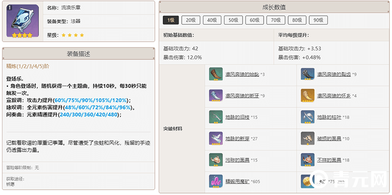 流浪乐章升级突破材料表
