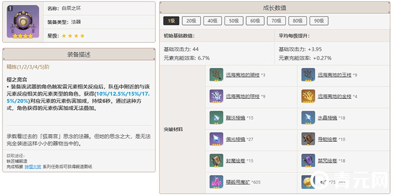 白辰之环升级材料表