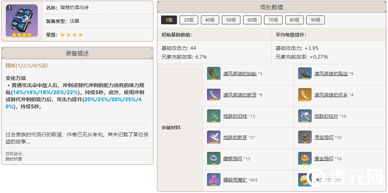 暗巷的酒与诗升级材料表