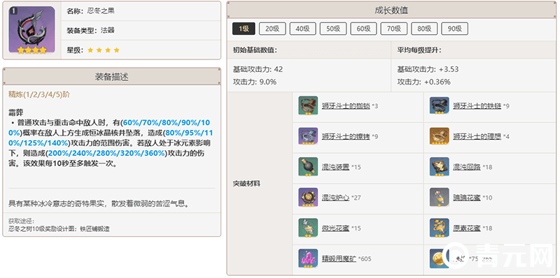 忍冬之果升级材料表