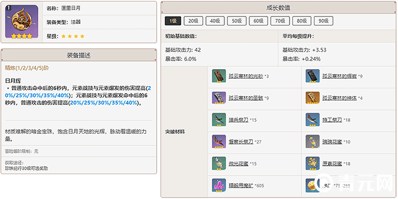 匣里日月升级材料表