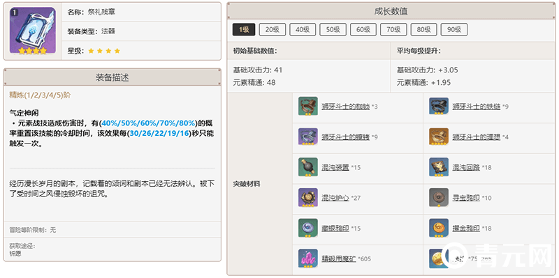 祭礼残章升级材料表