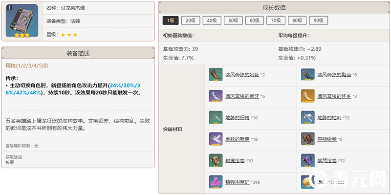 讨龙英杰谭升级材料表