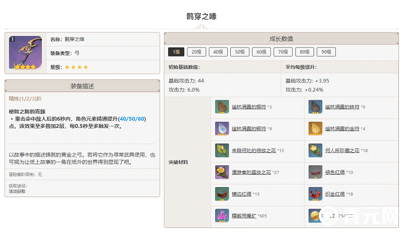 鹮穿之喙升级突破材料表