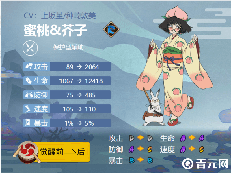 蜜桃觉醒后属性变化