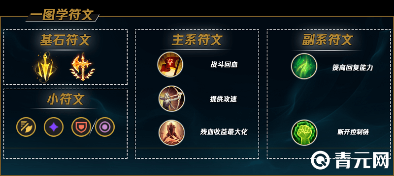 收益最大化的诺手出装