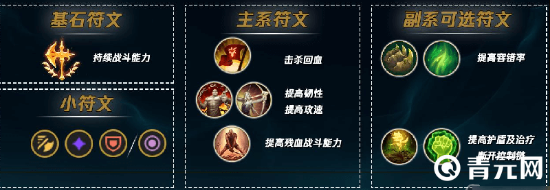 提高剑魔残血战斗力的符文天赋