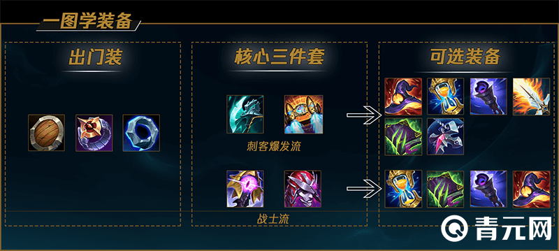 弗拉基米尔一Q满血出装流程