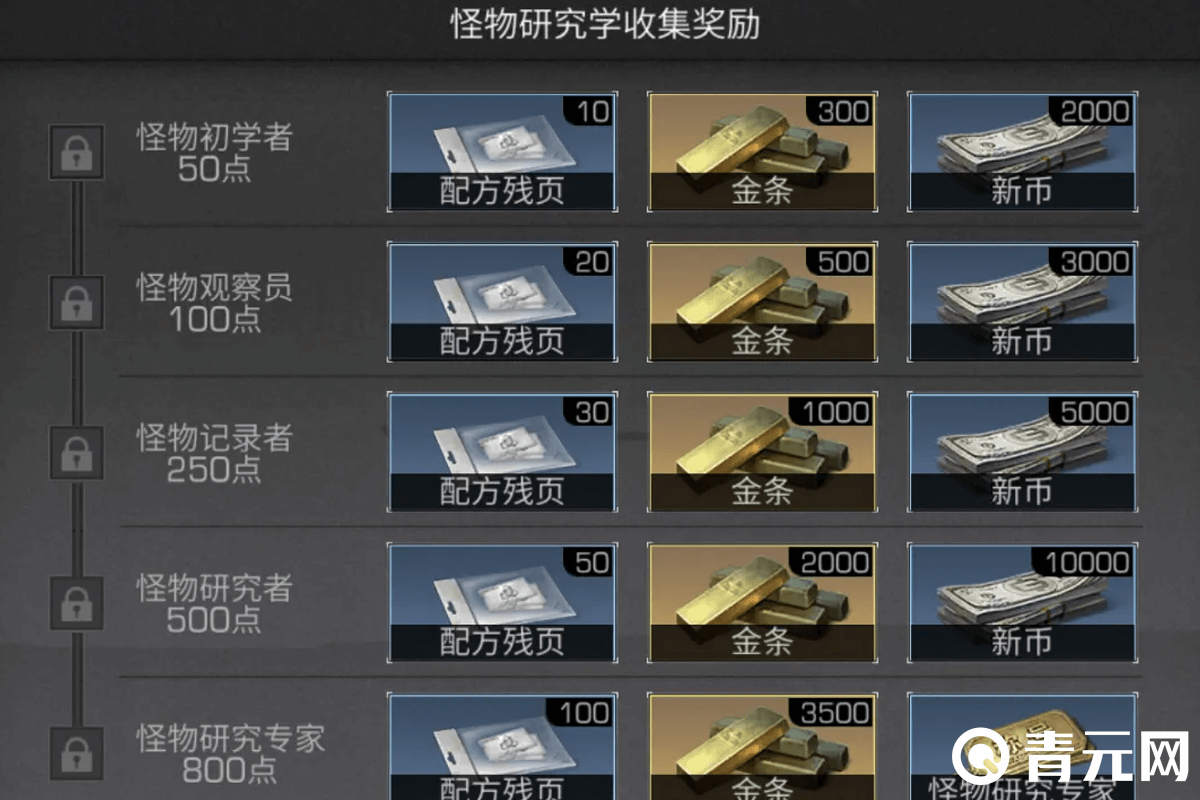 明日之后铝矿采集金条奖励