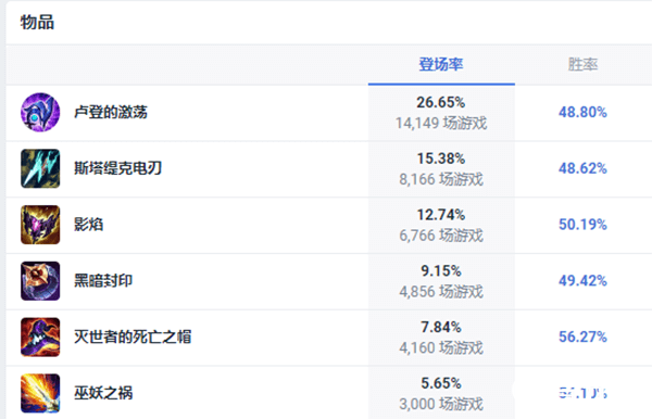 妖姬常用装备