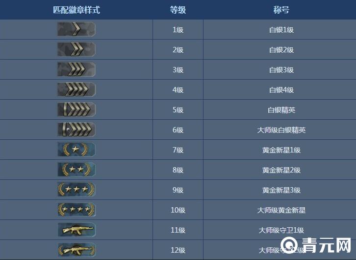 csgo军衔一共有24个段位