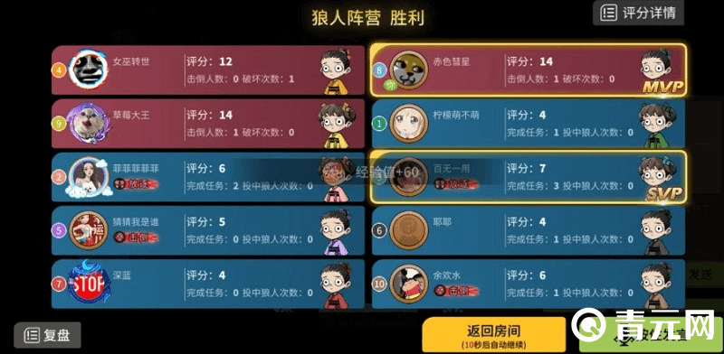 诸神黄昏狼人阵营胜利