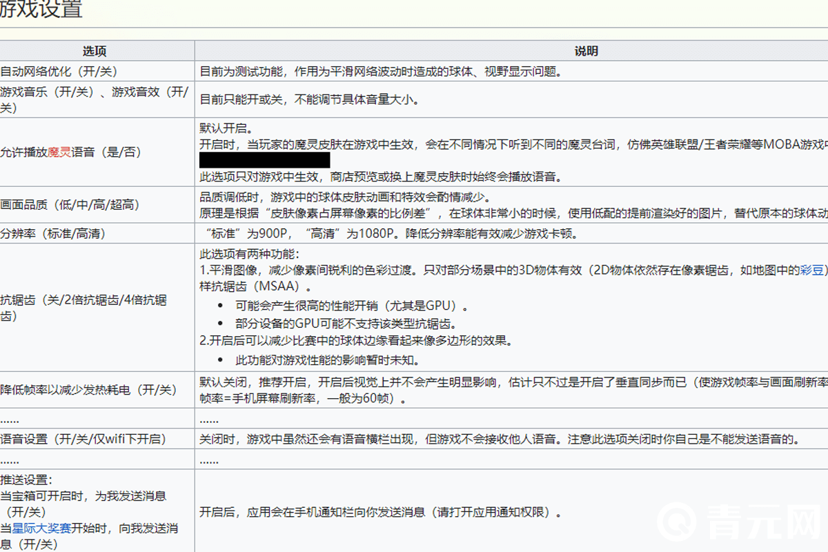 球球大作战帧率设置方法